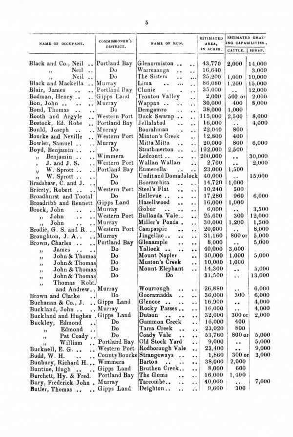 [1849 Directory]